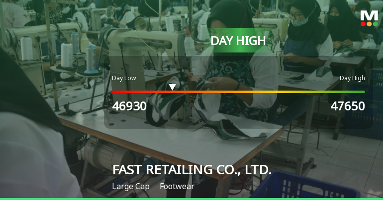 FAST RETAILING Hits Day High with Strong 3.61% Intraday Surge