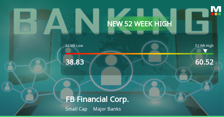 FB Financial Corp. Hits New 52-Week High of $60.52, Up 68.44%