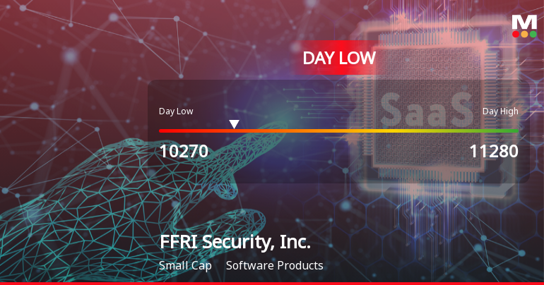 FFRI Security Stock Hits Day Low of JPY 10,270 Amid Price Pressure