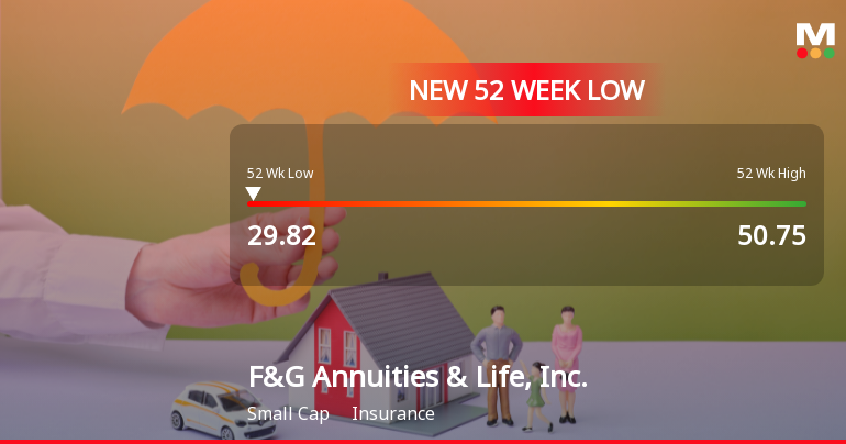 F&G Annuities & Life Hits New 52-Week Low at $29.82