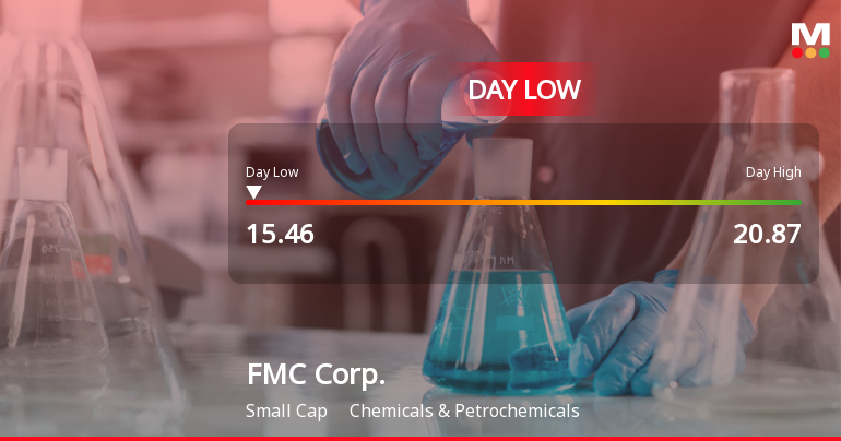 FMC Corp. Stock Hits Day Low of $15.46 Amid Price Pressure