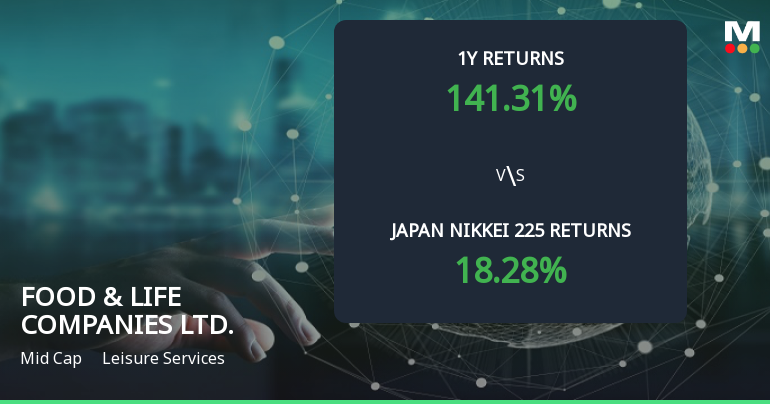 FOOD & LIFE COMPANIES LTD. Achieves 141.31% Return, Establishing It as a Multibagger Stock