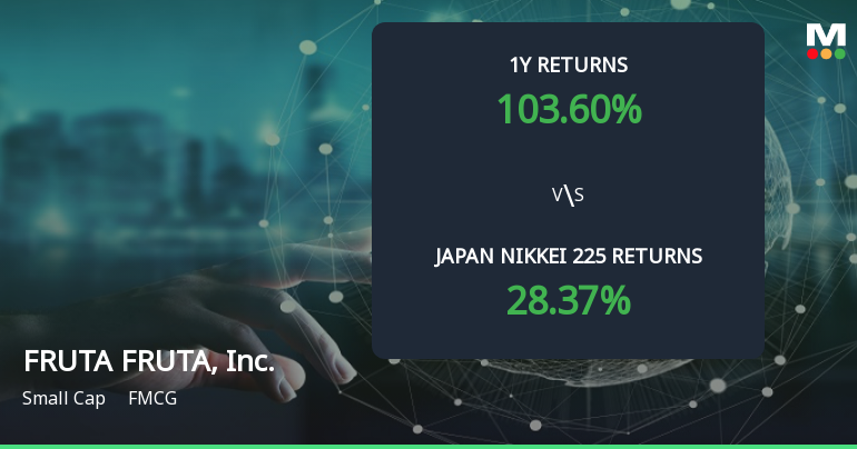 FRUTA FRUTA, Inc. Achieves 103.6% Stock Increase, Emerging as a Multibagger in FMCG Sector