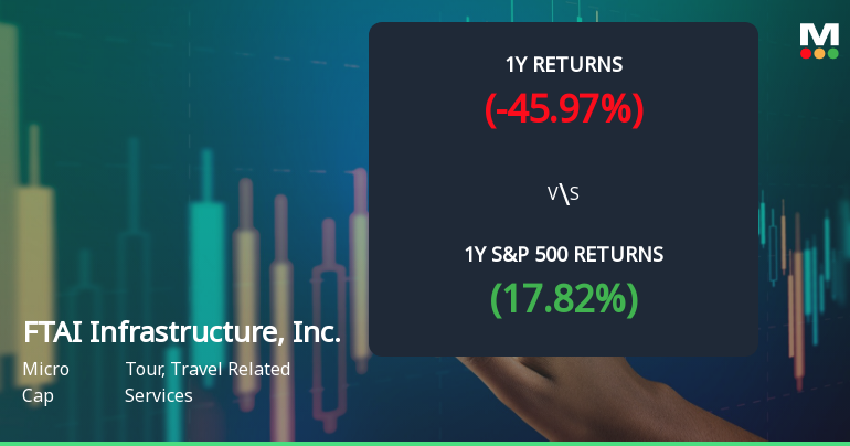 FTAI Infrastructure Experiences Revision in Stock Evaluation Amid Market Dynamics
