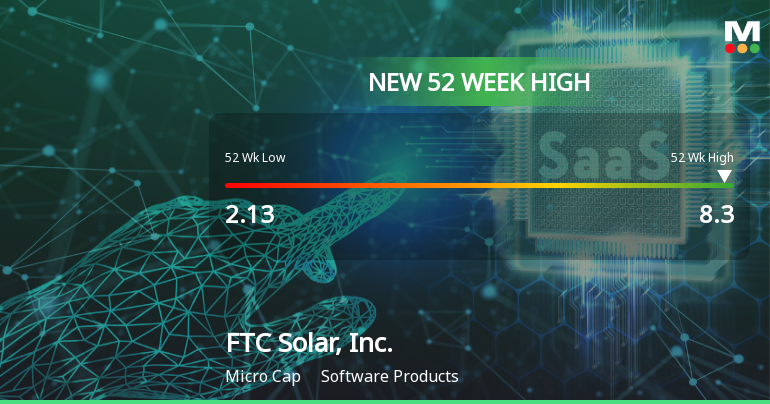 FTC Solar, Inc. Hits New 52-Week High of $8.30