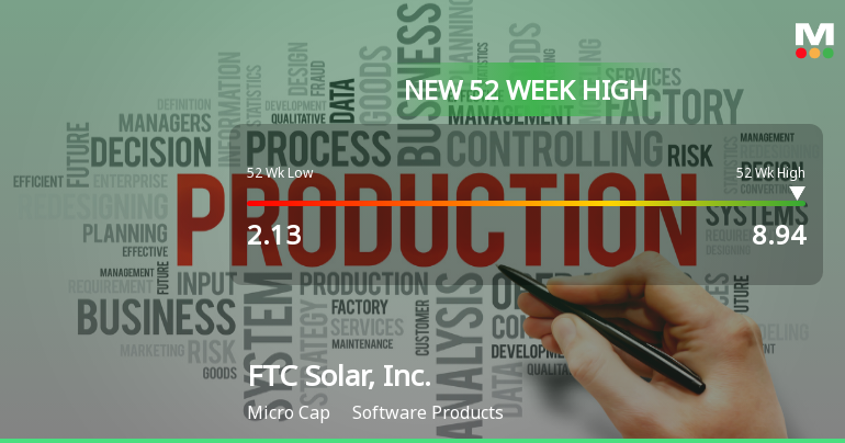 FTC Solar, Inc. Hits New 52-Week High of $8.94