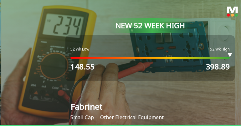 Fabrinet Hits New 52-Week High of $398.89, Up 67.77%