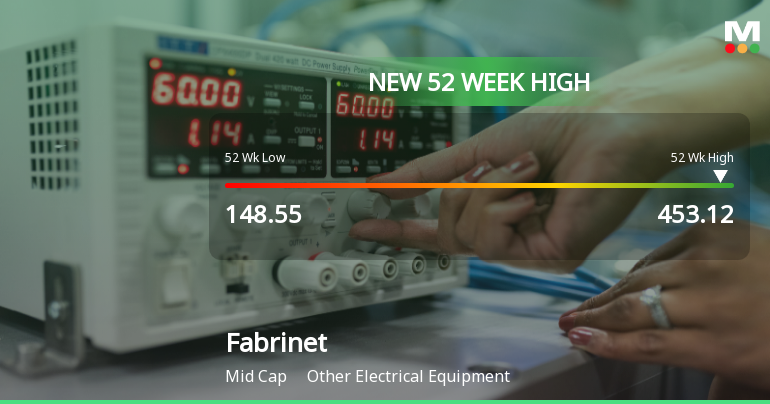 Fabrinet Hits New 52-Week High of $453.12, Up 86.97% Year-Over-Year