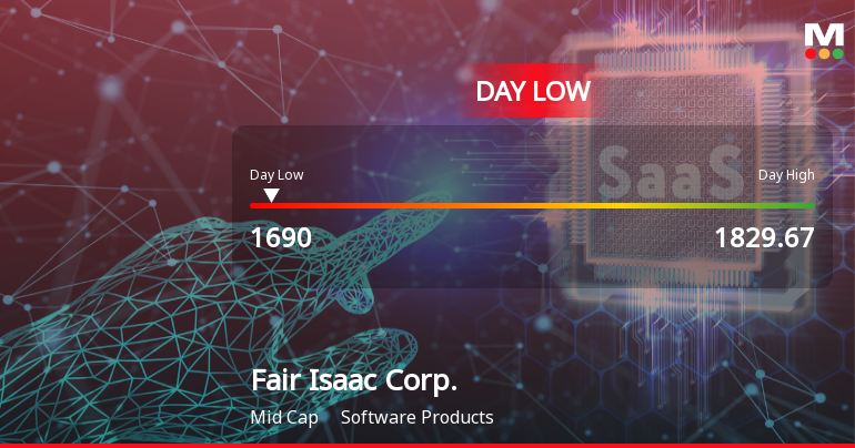 Fair Isaac Corp. Stock Hits Day Low Amid Price Pressure, Drops to $1,690.00