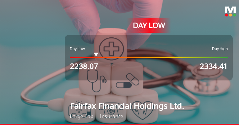 Fairfax Financial Holdings Hits Day Low Amid Price Pressure, Drops 3.04%