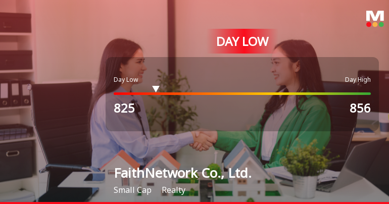 FaithNetwork Co. Hits Day Low of JPY 825 Amid Price Pressure