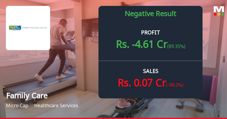 Family Care Hospitals Q2 FY26: Operational Crisis Deepens as Losses Mount