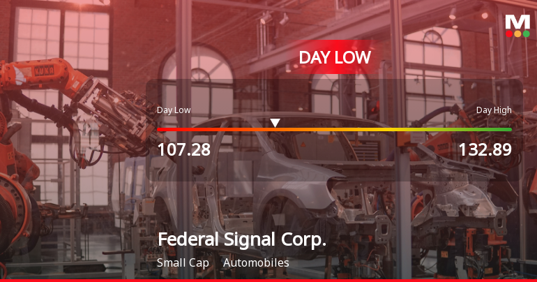 Federal Signal Corp. Hits Day Low of $107.28 Amid Price Pressure