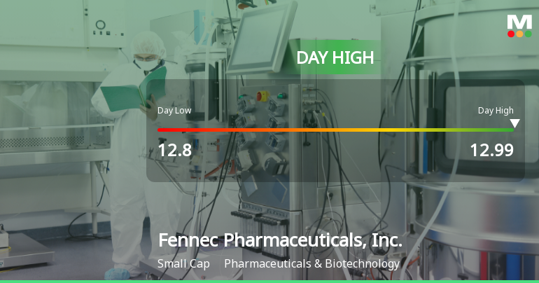 Fennec Pharmaceuticals Hits Day High with Strong 7.98% Intraday Surge