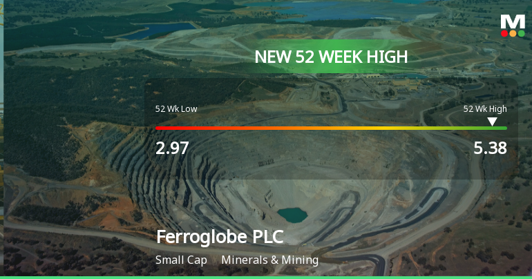 Ferroglobe PLC Hits New 52-Week High at USD 5.38