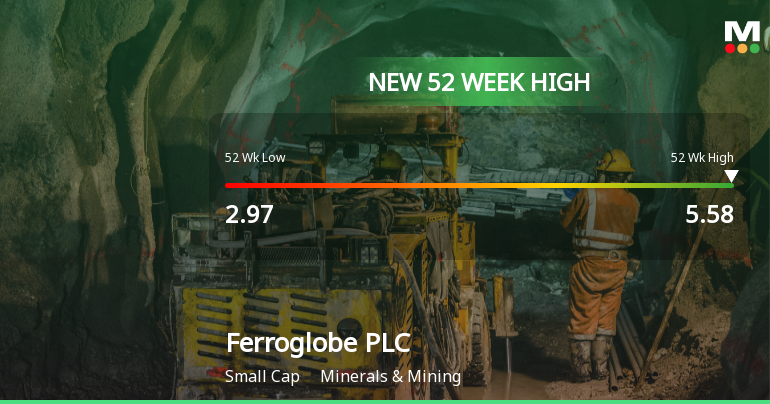 Ferroglobe PLC Hits New 52-Week High at USD 5.58