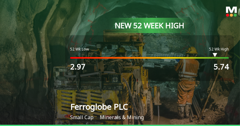 Ferroglobe PLC Hits New 52-Week High of USD 5.74