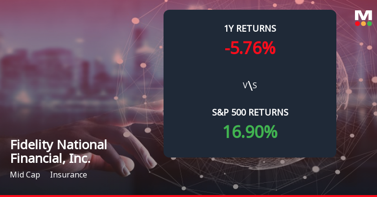 Fidelity National Financial Forms Death Cross, Signals Bearish Trend Ahead