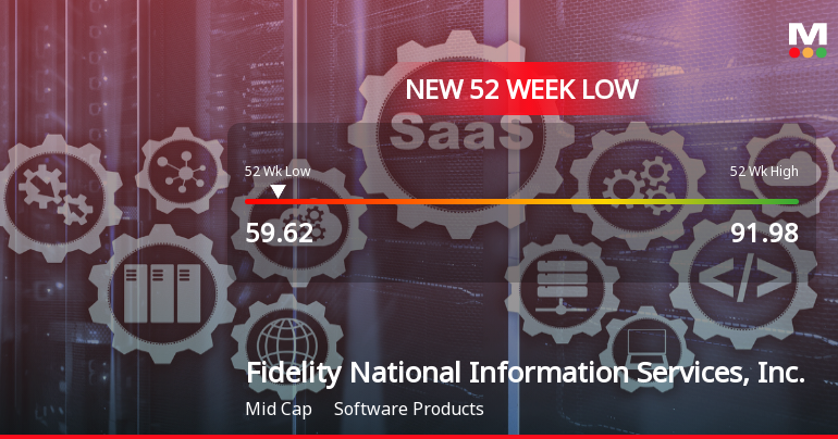 Fidelity National Information Services Hits New 52-Week Low at $59.62