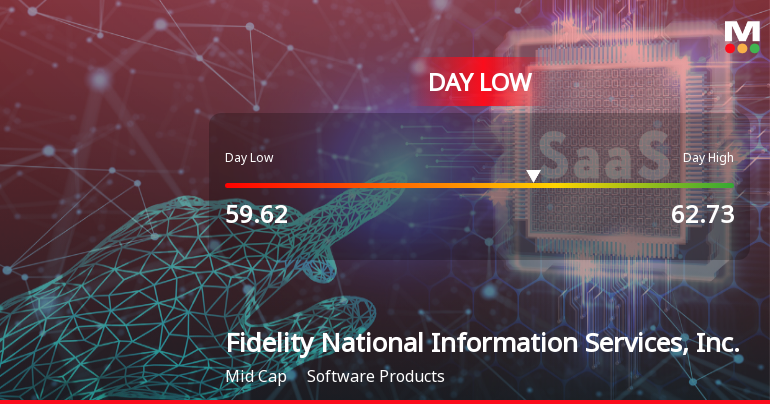 Fidelity National Information Services Hits Day Low Amid Price Pressure at $59.62