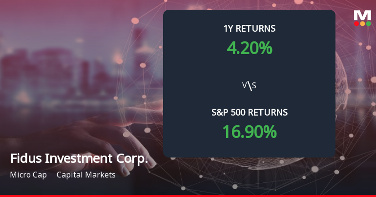 Fidus Investment Corp. Forms Death Cross, Signals Bearish Trend Ahead