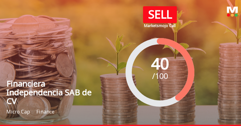 Financiera Independencia Adjusts Evaluation Amid Mixed Technical and Valuation Signals