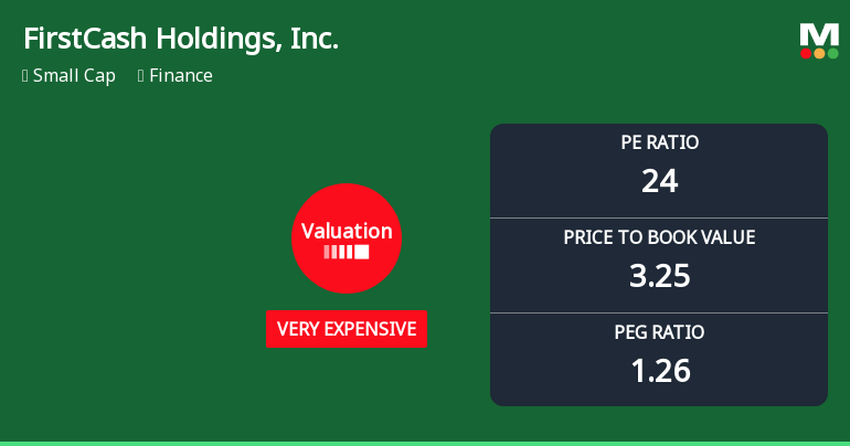 FirstCash Holdings, Inc. Experiences Valuation Adjustment Amid Strong Market Performance
