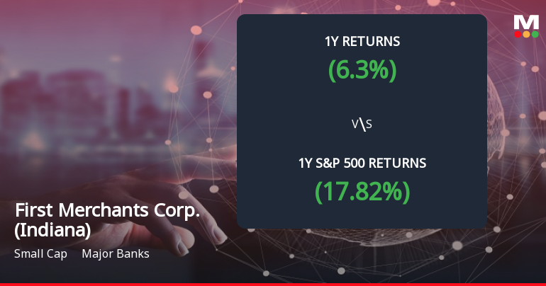First Merchants Corp. Forms Death Cross, Signals Bearish Trend Ahead