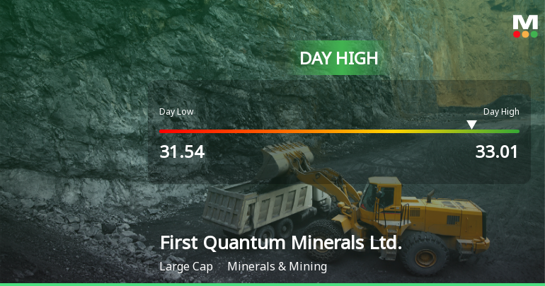 First Quantum Minerals Hits Day High with Strong 4.42% Intraday Surge