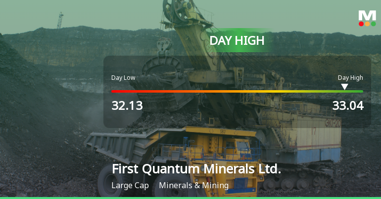 First Quantum Minerals Hits Day High with Strong 3.06% Intraday Surge