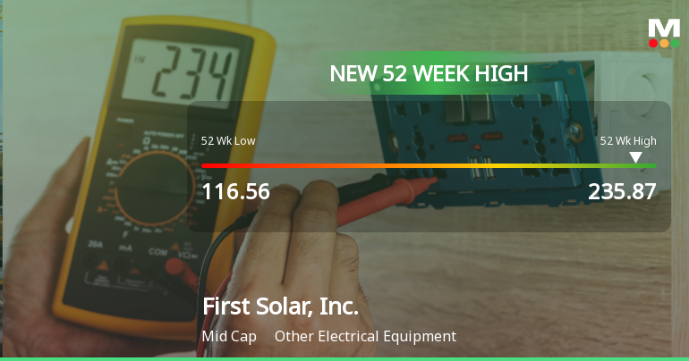 First Solar, Inc. Hits New 52-Week High at $235.87