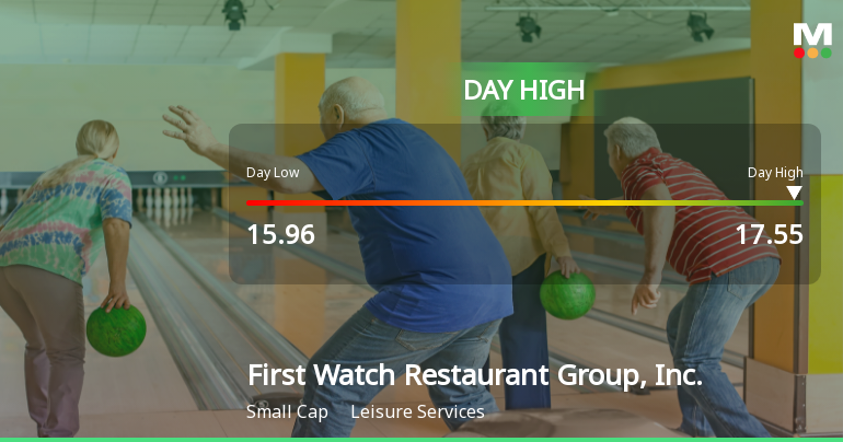 First Watch Restaurant Group Hits Day High with 7.82% Surge