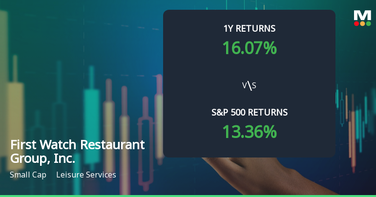 First Watch Restaurant Group, Inc. Experiences Revision in Stock Evaluation Amid Market Dynamics