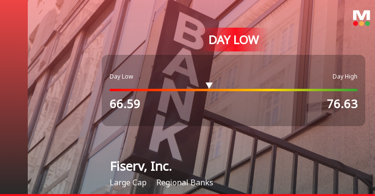Fiserv, Inc. Hits Day Low of $66.59 Amid Price Pressure