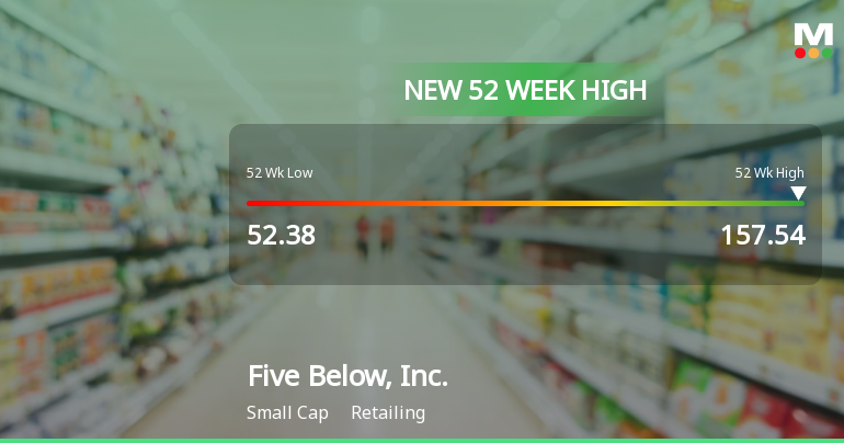 Five Below, Inc. Hits New 52-Week High at $157.54