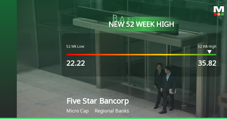 Five Star Bancorp Hits New 52-Week High of $35.82