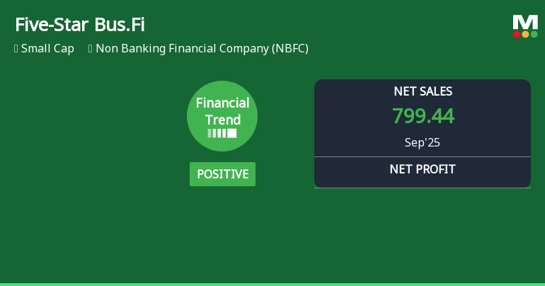 Five-Star Business Finance Shows Strong Operational Performance Amidst Market Challenges