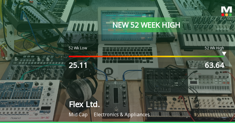 Flex Ltd. Hits New 52-Week High of USD 63.64, Up 94.26%