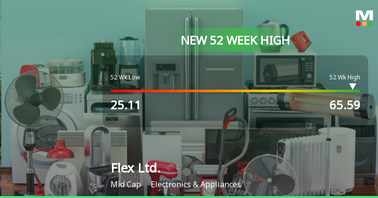 Flex Ltd. Hits New 52-Week High of USD 65.59, Showcasing Strong Growth