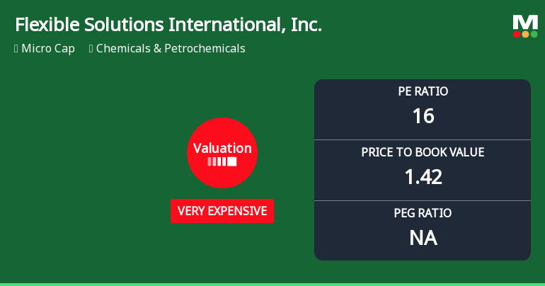 Flexible Solutions International, Inc. Experiences Revision in Stock Evaluation Amid Strong Performance Metrics