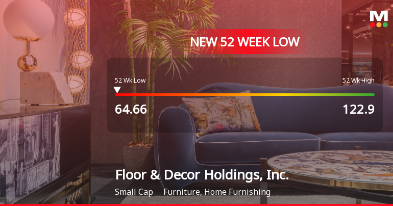 Floor & Decor Holdings Hits New 52-Week Low at $64.66