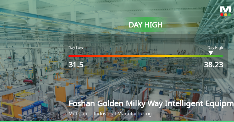 Foshan Golden Milky Way Hits Day High with 7.78% Surge