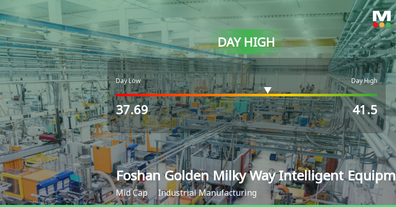Foshan Golden Milky Way Hits Day High with 18.97% Surge