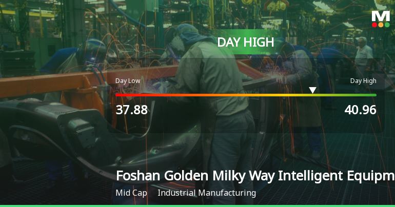 Foshan Golden Milky Way Hits Day High with 12.1% Surge