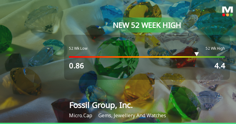 Fossil Group, Inc. Hits New 52-Week High at $4.40
