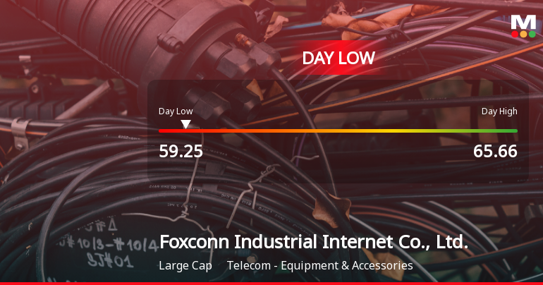 Foxconn Stock Hits Day Low of CNY 59.25 Amid Price Pressure