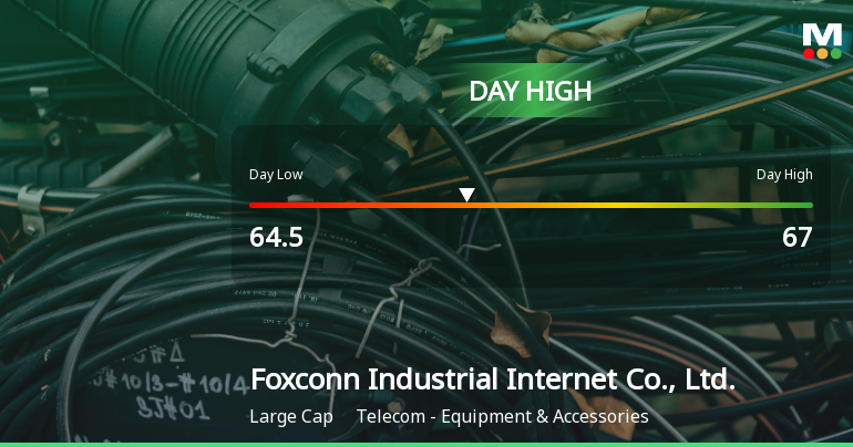 Foxconn Industrial Internet Hits Day High with 5.48% Surge