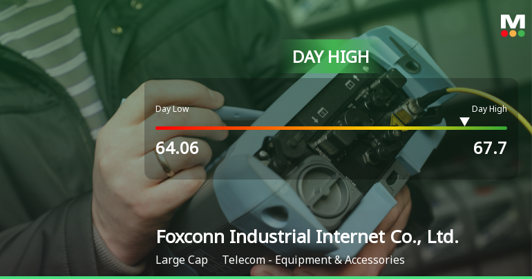 Foxconn Stock Hits Day High with 5.09% Surge, Outperforming Market