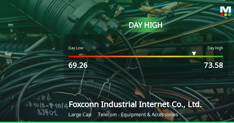 Foxconn Stock Soars 13.71%, Hits Intraday High of CNY 73.58