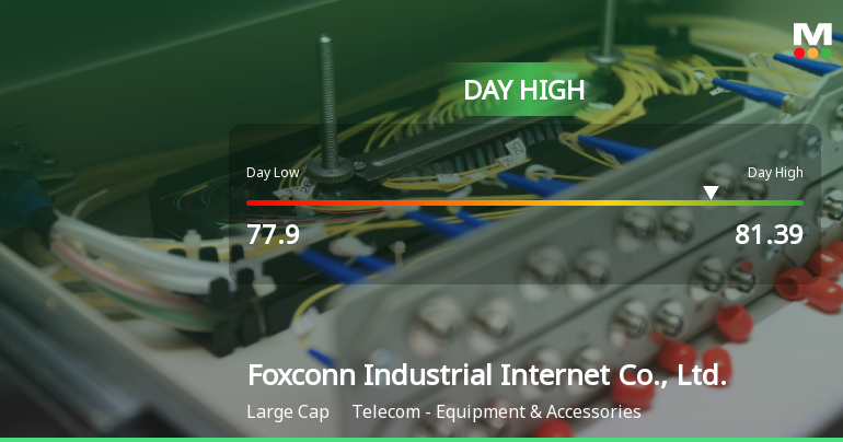 Foxconn Industrial Internet Hits Day High with 11.05% Surge